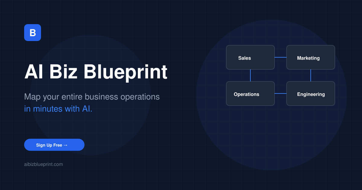 AI Business Blueprint share card