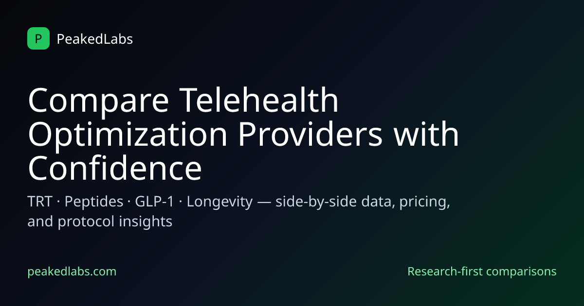 PeakedLabs share card